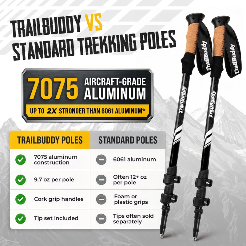 TrailBuddy Trekking Poles – Lightweight 7075 Aluminum Hiking Poles for Women, Men & Seniors – Collapsible Walking Sticks for Travel, Trails & Balance